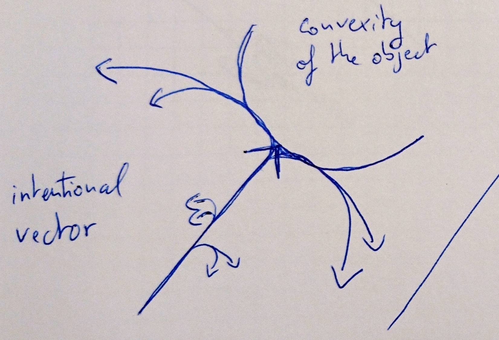 Relational convexity detail