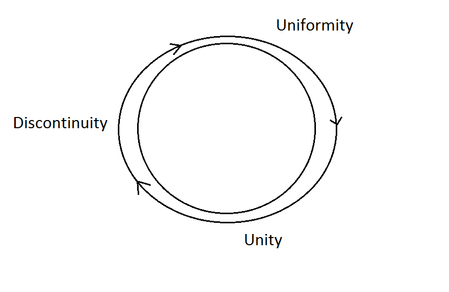 Hermeneulogy - Principle of vigilance in a fluid environment
