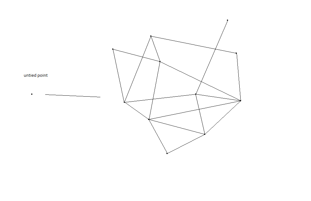 Hermeneulogy - Untied point